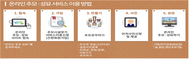 온라인 추모 서비스